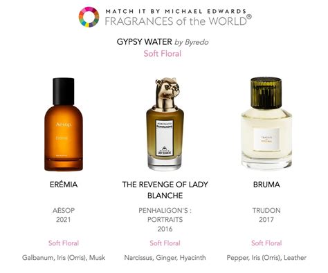 perfume recommendation based on favorites|perfume finder by scent.